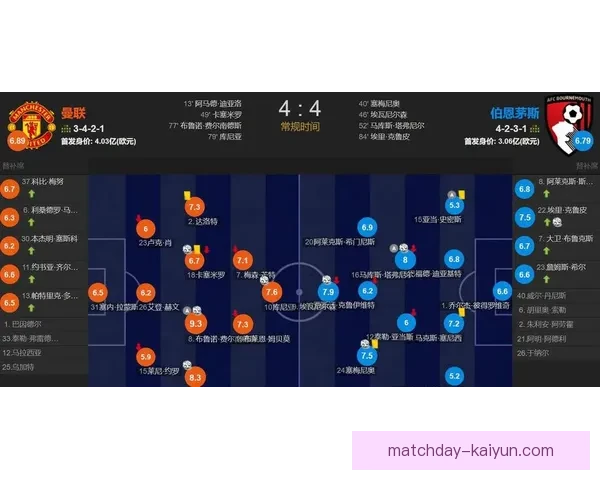 英超激战再度上演，劲旅交锋值得关注成绩走势
