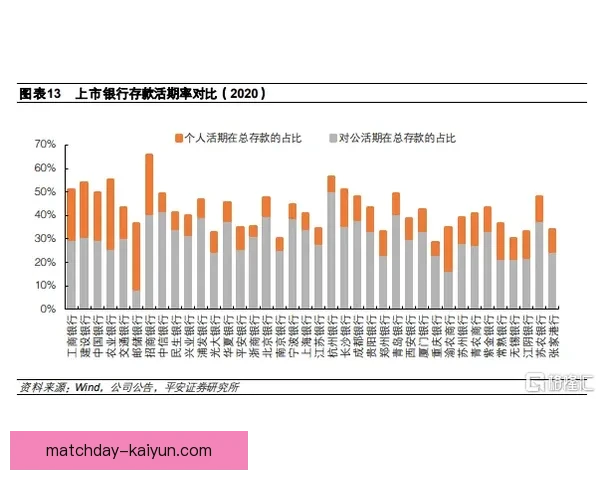 霍村阵容深度持续提升，备受关注的竞争力加强显著。